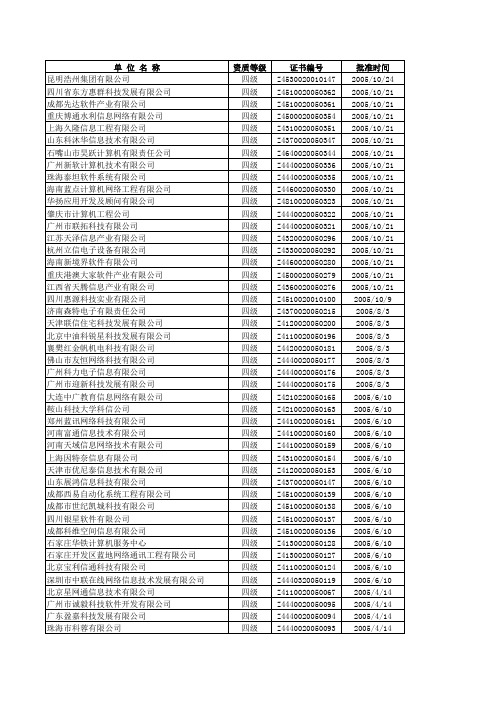 全国集成商资质名单