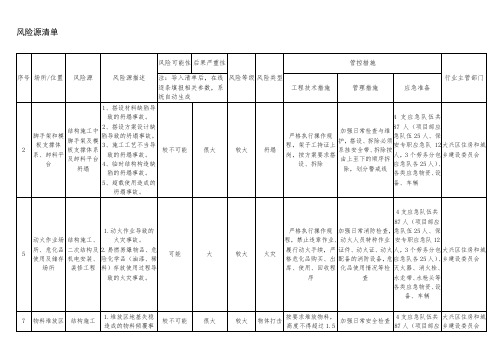 风险源清单