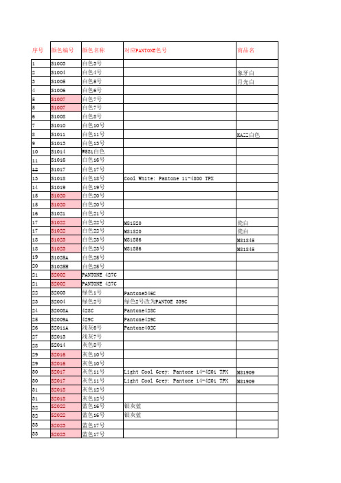 塑料件产品外观零件标准色板登记一览表