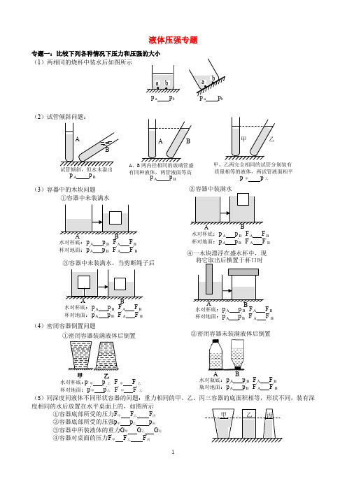 液体压强专题(比较压力和压强大小)(典型)