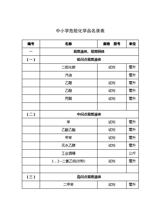 中小学危险化学品名录表