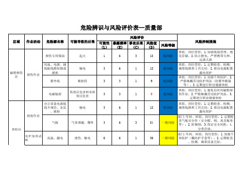 质量部危险源辨识与风险评价表