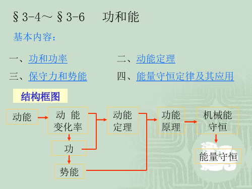 动能定理【高中物理】