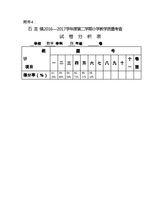 +403、404+试卷分析表