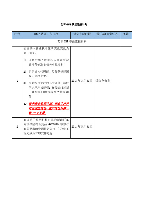 GMP认证进度一览表