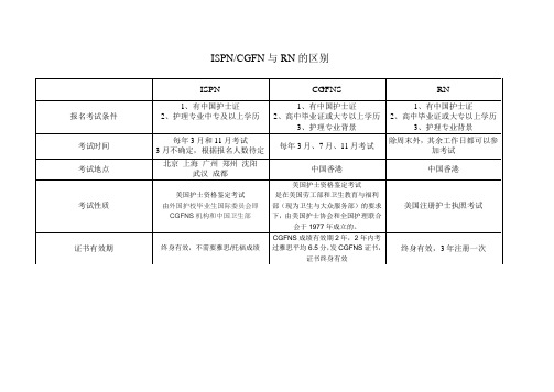 ISPN和CGFNS 与RN的区别