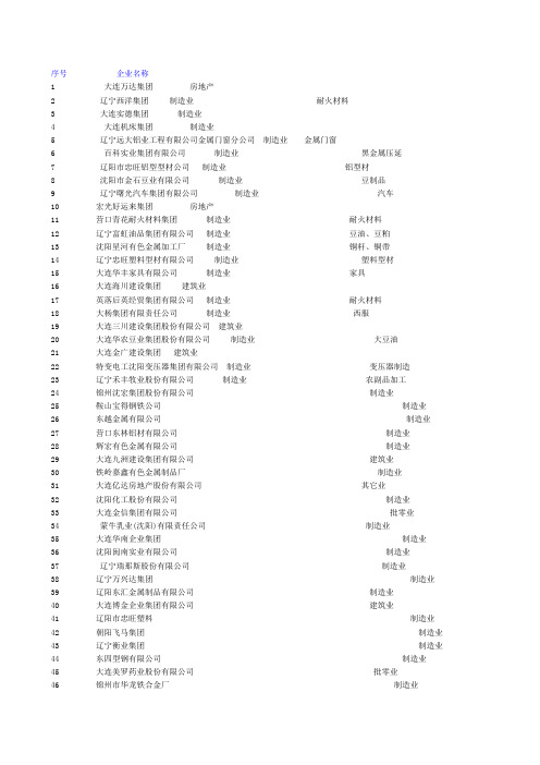 辽宁2012年拟上市企业名单