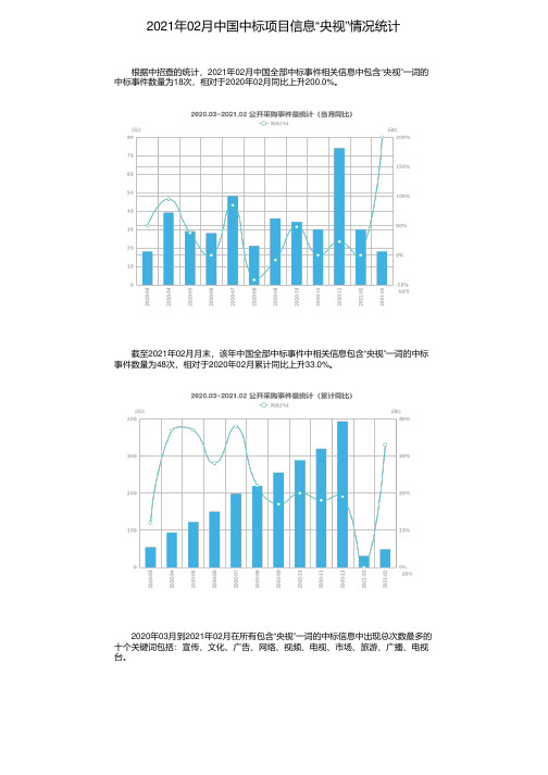 2021年02月中国中标项目信息“央视”情况统计