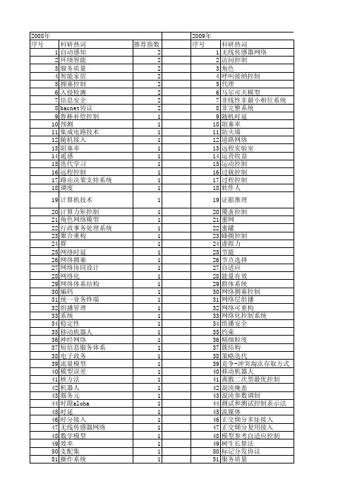 【计算机应用研究】_网络控制系统_期刊发文热词逐年推荐_20140724