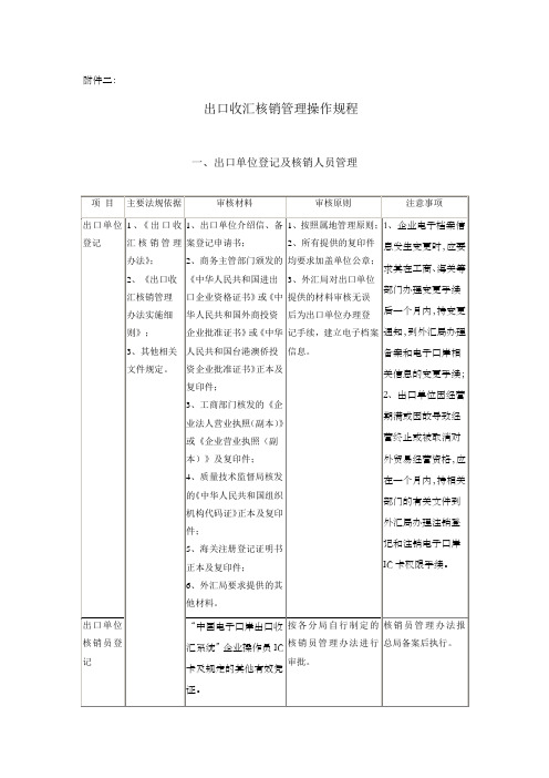 出口收汇核销管理操作规程