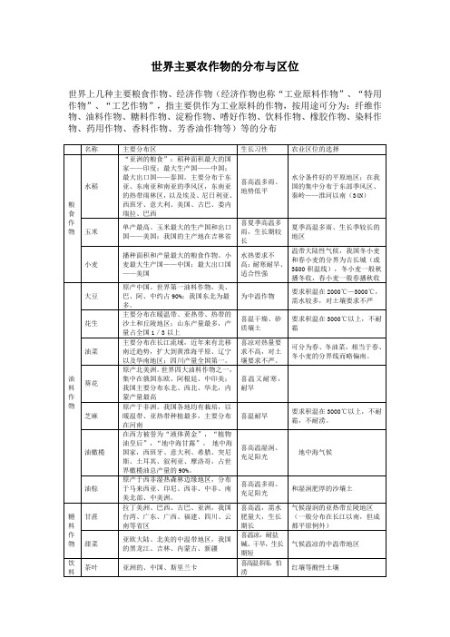 世界主要农作物的分布与区位