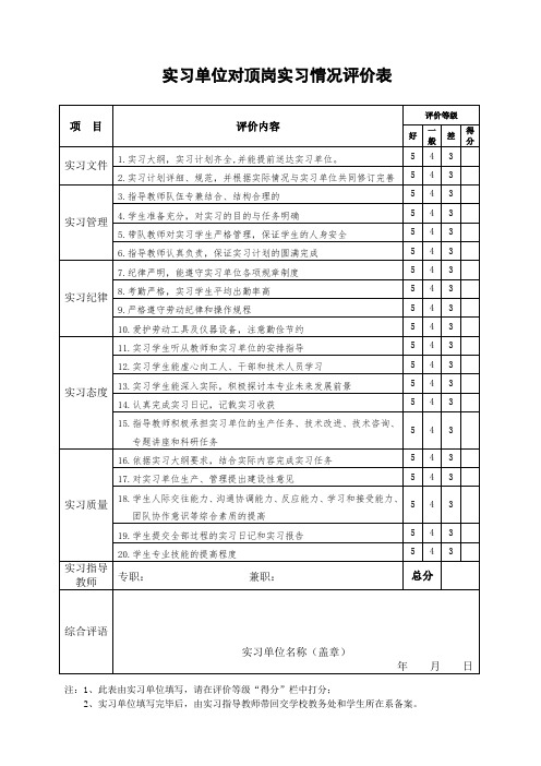 实习单位对顶岗实习情况评价表