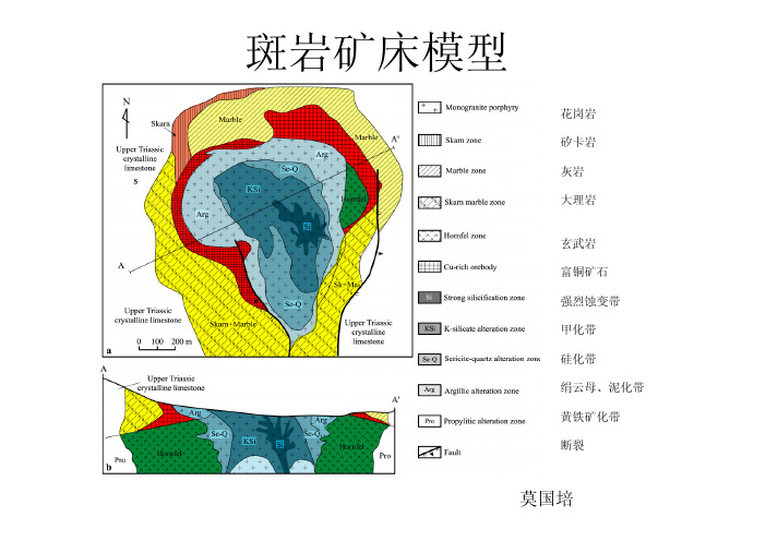 斑岩铜矿