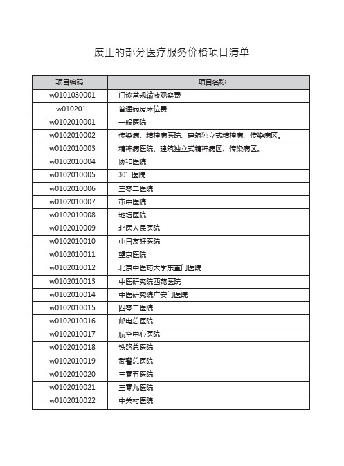 (精选文档)废止的部分医疗服务价格项目清单