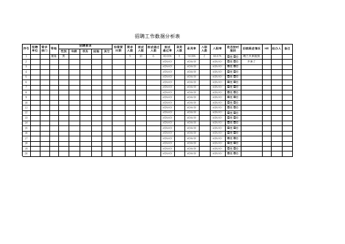 招聘工作数据分析表