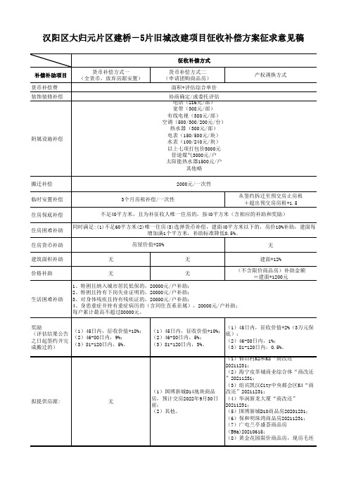 汉阳区大归元片区建桥-5片旧城改建项目征收补偿方案征求意见稿