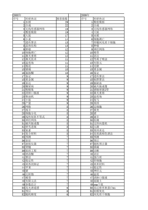 【江苏省自然科学基金】_江苏省自然科学基金_期刊发文热词逐年推荐_20140815