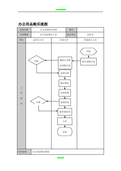 行政办公流程图2010.10.11