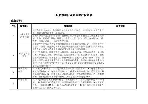 船舶修造行业安全生产检查表