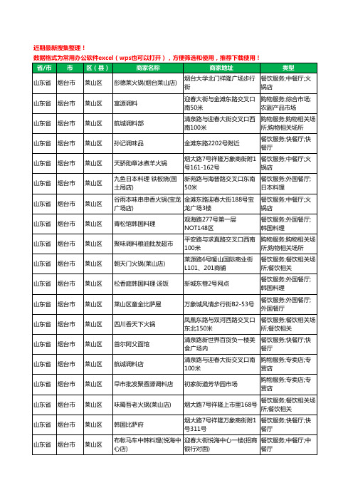 2020新版山东省烟台市莱山区调料工商企业公司商家名录名单黄页联系方式大全26家