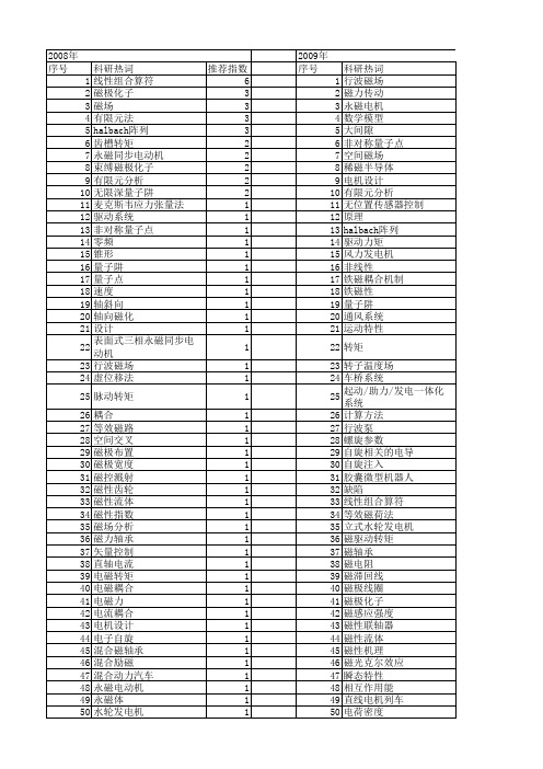 【国家自然科学基金】_磁极_基金支持热词逐年推荐_【万方软件创新助手】_20140731