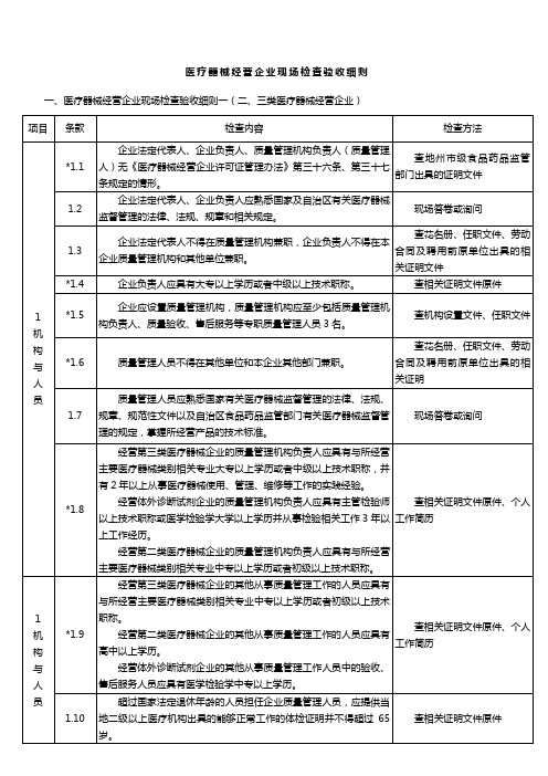 医疗器械经营企业现场检查验收细则