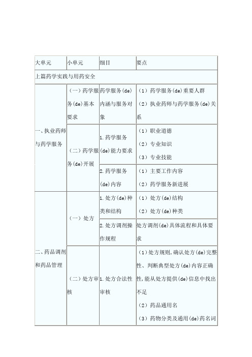 药学综合知识与技能考试大纲