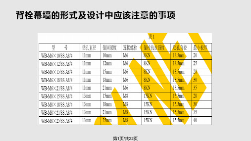 幕墙设计培训资料培训资料背栓形式及铝合金挂件设计中注意事项PPT课件