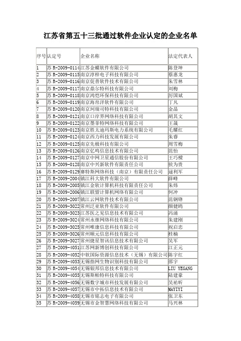 江苏省第五十三批通过软件企业认定的企业名单