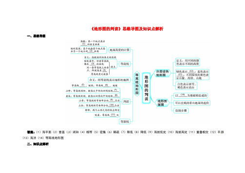 七年级地理上册地形图的判读思维导图及知识点解析