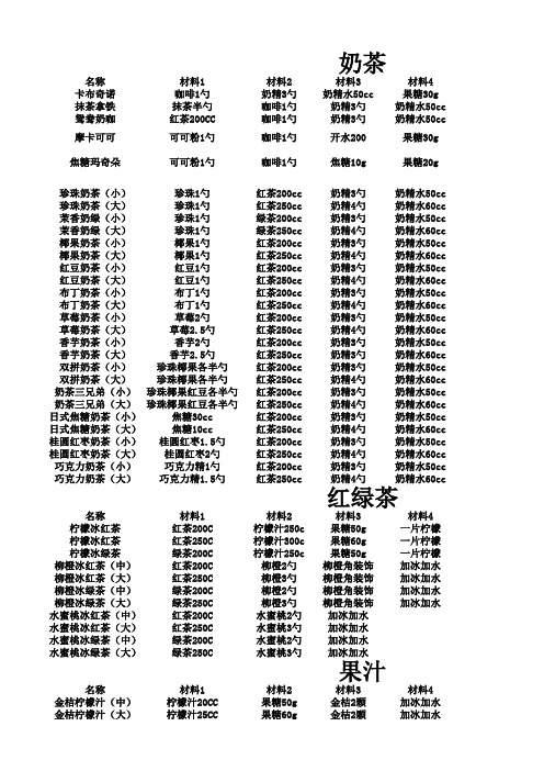 奶茶店所有配方