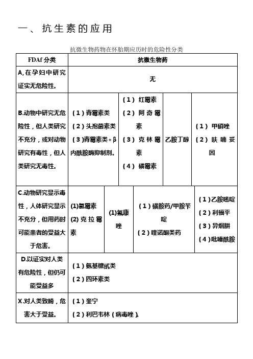 妊妇用药ABCDX分类