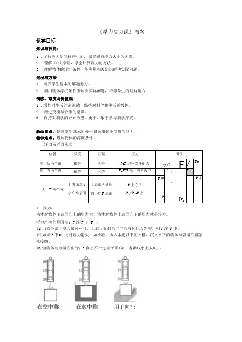 浮力复习——教案公开课教案教学设计课件资料