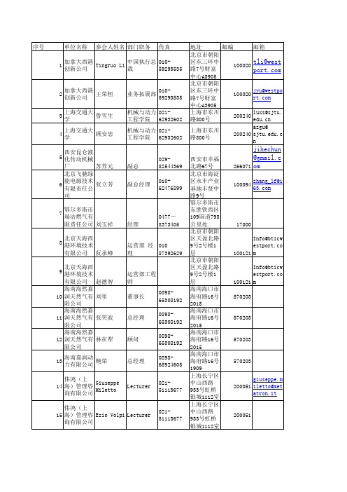 各公司燃气高管