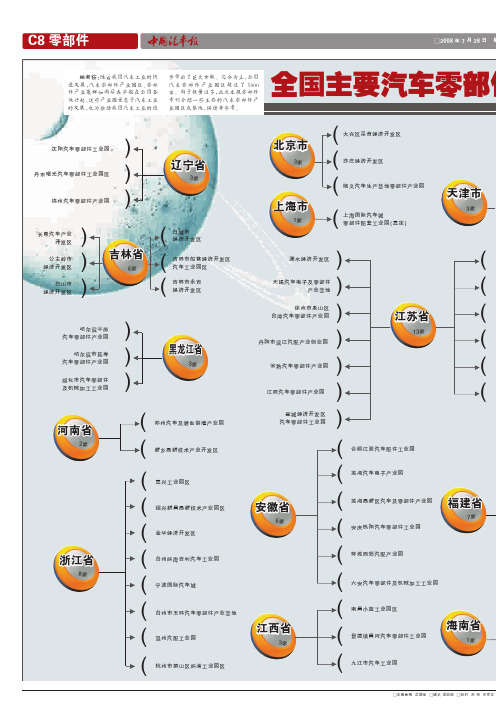 全国主要汽车零部件产业园布局图