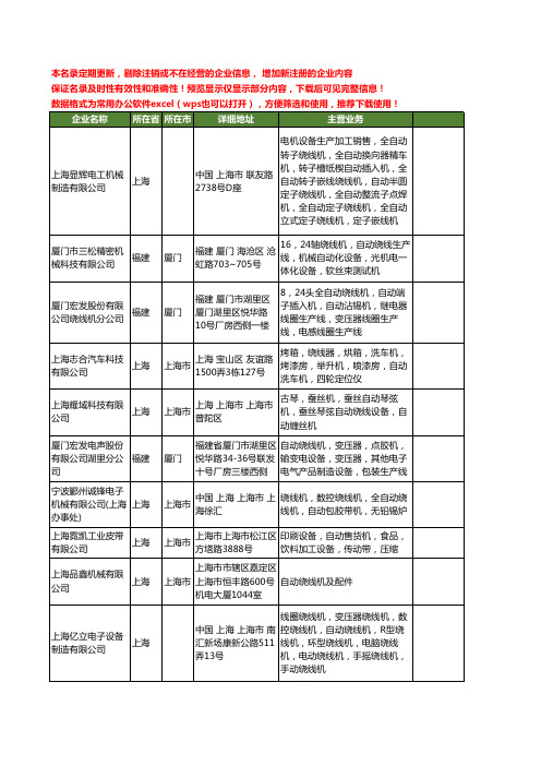 新版全国自动绕线机工商企业公司商家名录名单大全39家