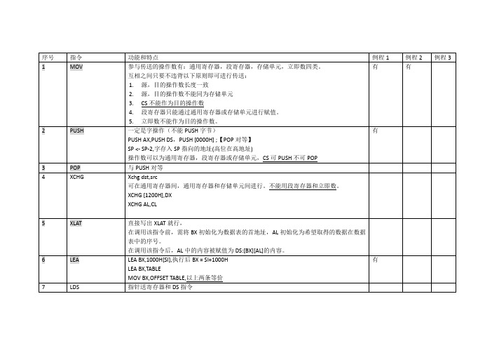 微机原理-常用指令用法