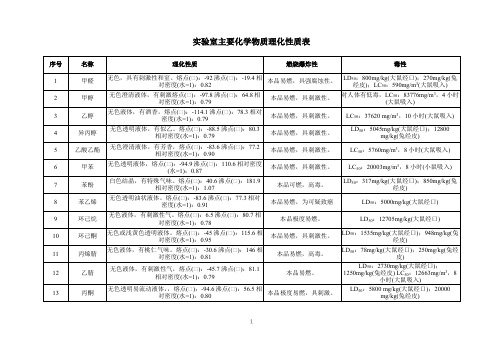 实验室主要化学物质理化性质表