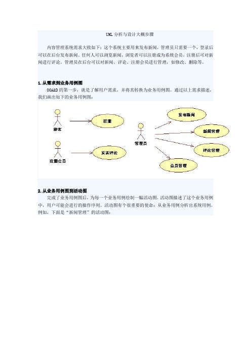 UML面向对象分析与设计步骤