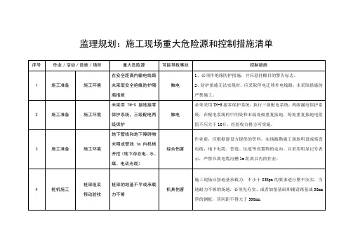 工程施工中重大危险源和控制措施清单