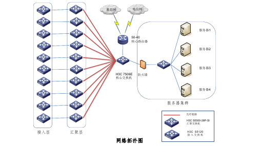 网络类拓扑图