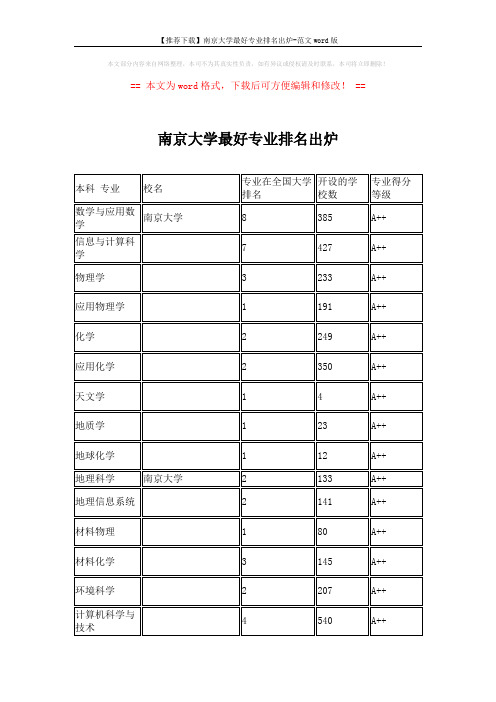 【推荐下载】南京大学最好专业排名出炉-范文word版 (2页)