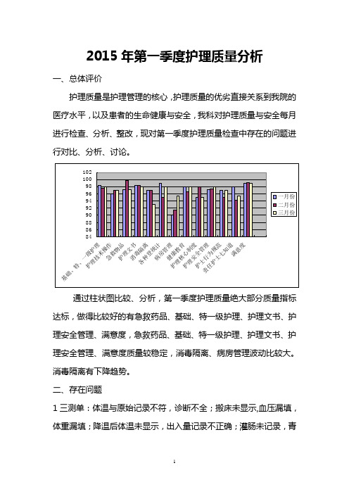 2015年第一季度质量分析