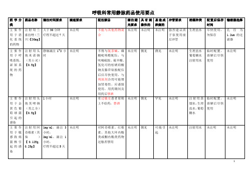 呼吸科常用静脉药品使用要点