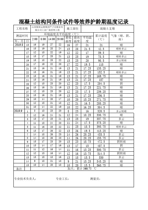 混凝土同养温度记录