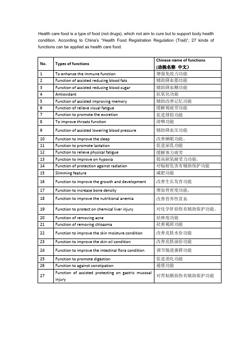 保健食品27项功能 英文 27 Health care food types