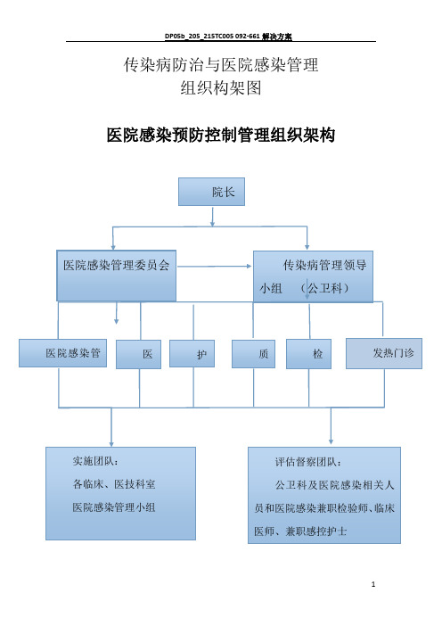 传染病防治与医院感染管理组织构架图