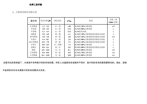 化学工具手册