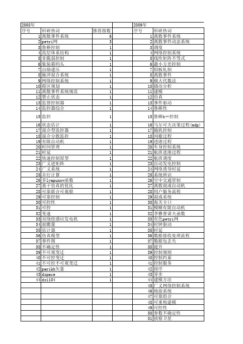 【国家自然科学基金】_离散事件控制系统_基金支持热词逐年推荐_【万方软件创新助手】_20140801