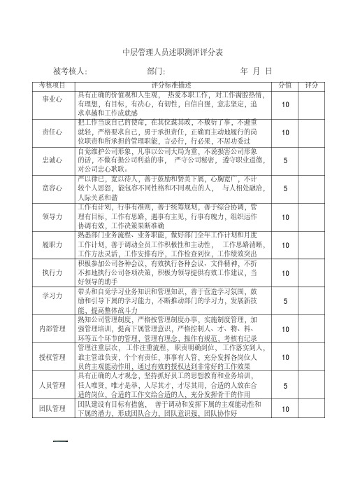 中层管理人员述职测评评分表